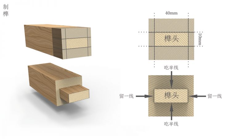 制榫图