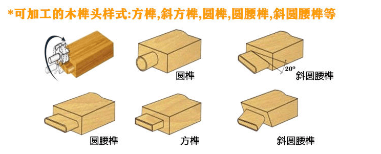 开榫机加工的榫头样式