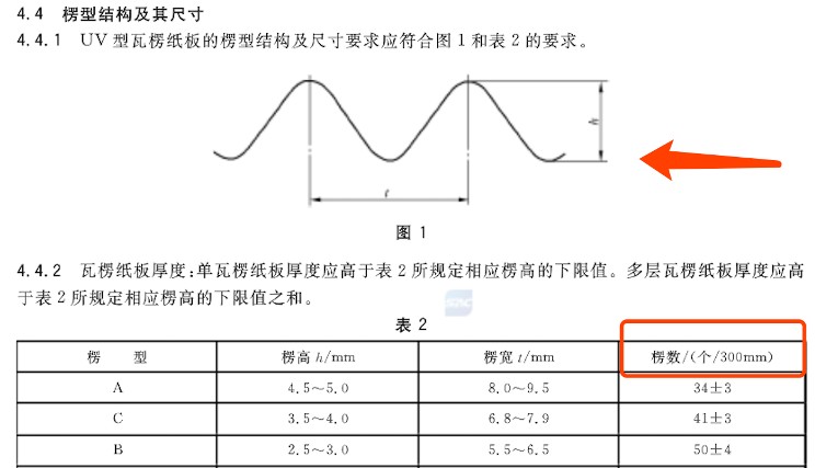 让您的猫抓板不掉屑，承受三倍以上的抓痕4（瓦楞纸的成本）